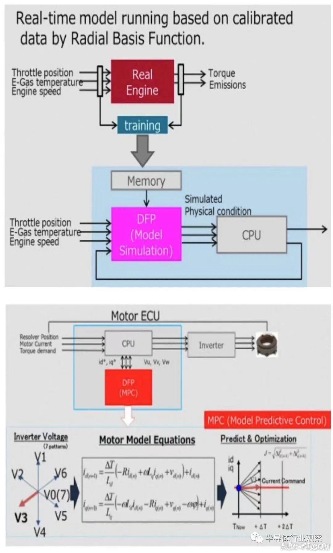 车规级 单片机芯片-2022瑞萨电子车规级MCU采用日本IP公司的RISC-V CPU-ISO 26262-ASIL-Drisc-v单片机中文社区(3)