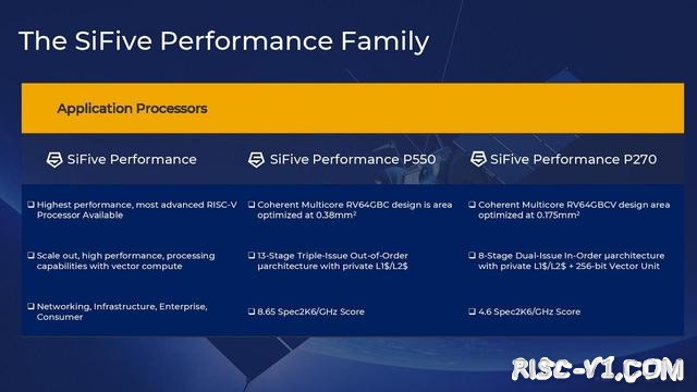 SiFive FE310单片机应用-SiFive推出全新Performance系列内核，英特尔亦会采用打造RISC-Vrisc-v单片机中文社区(1)