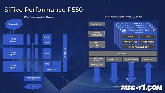 SiFive FE310单片机应用-SiFive推出全新Performance系列内核，英特尔亦会采用打造RISC-Vrisc-v单片机中文社区(2)