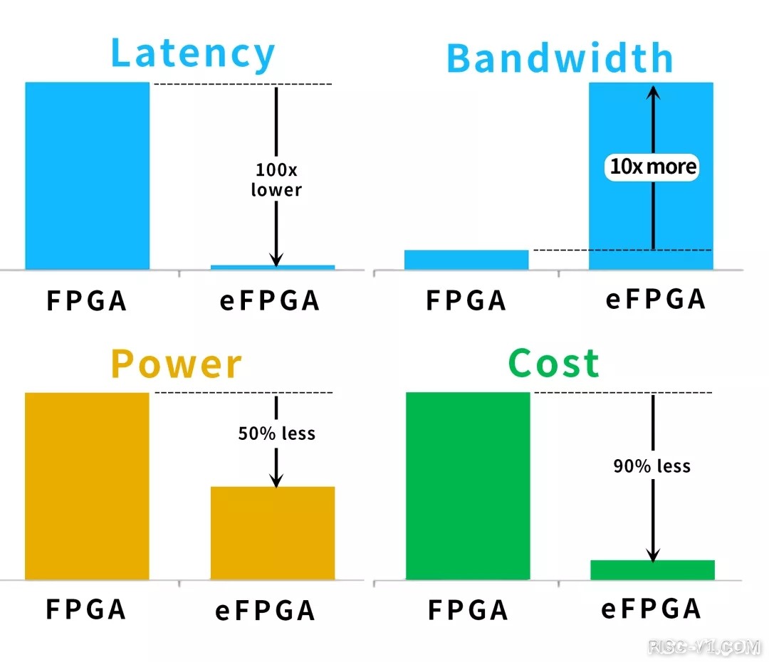 国内芯片技术交流-芯来RISC-V+中科亿海微eFPGA：打造全国产异构SoC平台risc-v单片机中文社区(1)