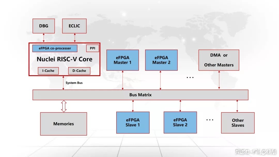 国内芯片技术交流-芯来RISC-V+中科亿海微eFPGA：打造全国产异构SoC平台risc-v单片机中文社区(3)