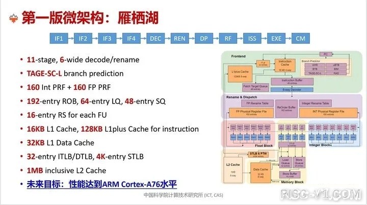 国内芯片技术交流-开源高性能RISC-V处理器“香山”面世背后risc-v单片机中文社区(6)
