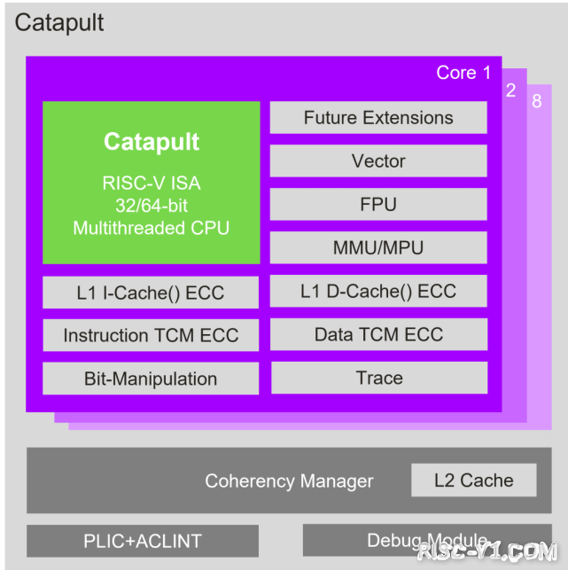 国外芯片技术交流-Imagination重返CPU市场：发布四款RISC-V CPU，两款已上市risc-v单片机中文社区(2)