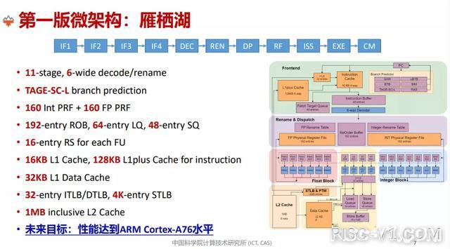 国外芯片技术交流-优秀的 Verilog/FPGA开源项目介绍（二）-RISC-Vrisc-v单片机中文社区(8)