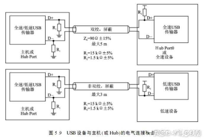 国外芯片技术交流-优秀的 Verilog/FPGA开源项目介绍（五）- USB通信risc-v单片机中文社区(2)