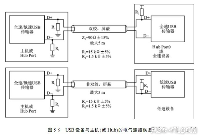 FPGA开源项目介绍（五）-02.png