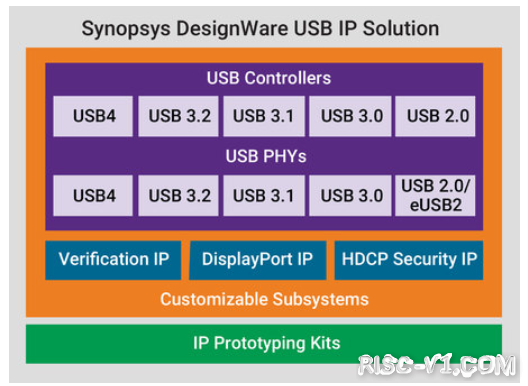 国外芯片技术交流-优秀的 Verilog/FPGA开源项目介绍（五）- USB通信risc-v单片机中文社区(6)