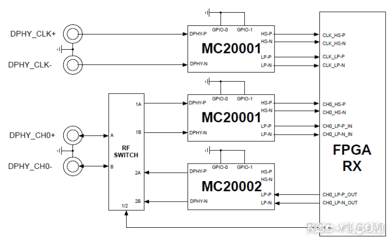 国外芯片技术交流-优秀的 Verilog/FPGA开源项目介绍（六）- MIPIrisc-v单片机中文社区(4)