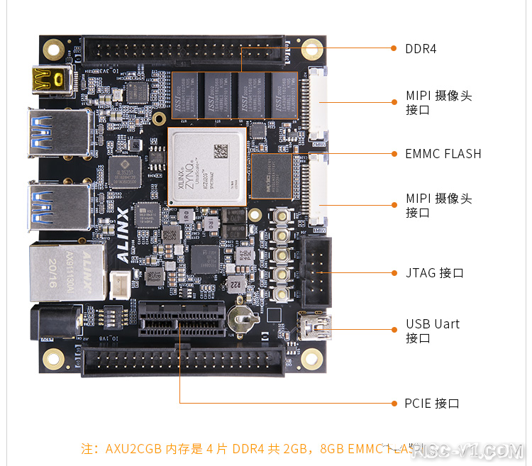 国外芯片技术交流-优秀的 Verilog/FPGA开源项目介绍（六）- MIPIrisc-v单片机中文社区(13)