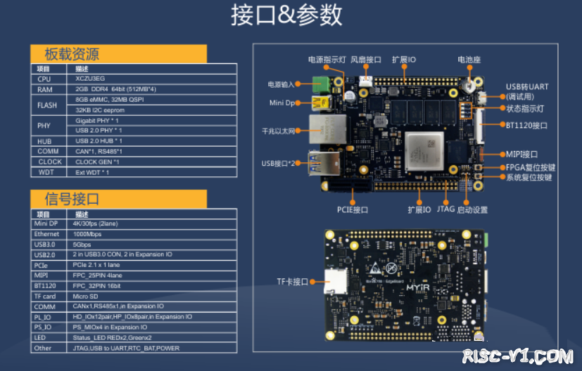 国外芯片技术交流-优秀的 Verilog/FPGA开源项目介绍（六）- MIPIrisc-v单片机中文社区(15)