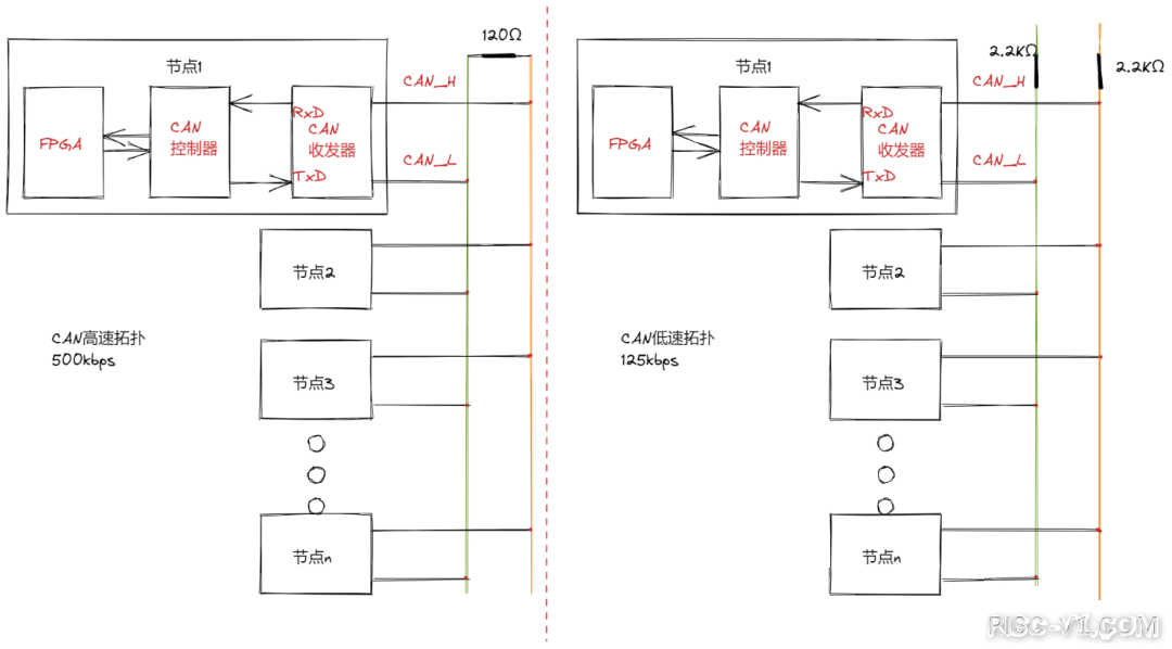 国外芯片技术交流-优秀的 Verilog/FPGA开源项目介绍（七）- CAN通信risc-v单片机中文社区(1)