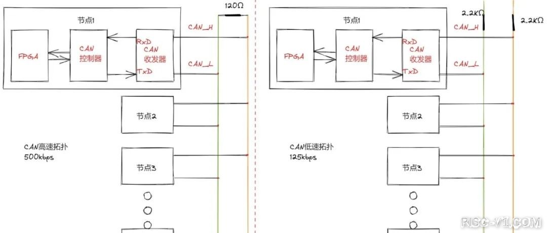 国外芯片技术交流-优秀的 Verilog/FPGA开源项目介绍（七）- CAN通信risc-v单片机中文社区(12)