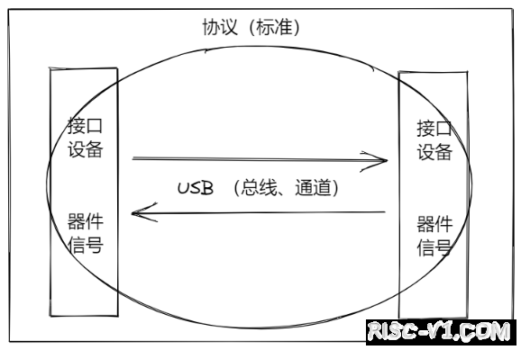 国外芯片技术交流-【科普】CAN总线介绍及FPGA实现方案简介risc-v单片机中文社区(1)
