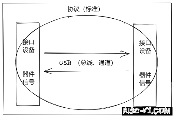 CAN总线介绍及FPGA实现方案简介-01.png