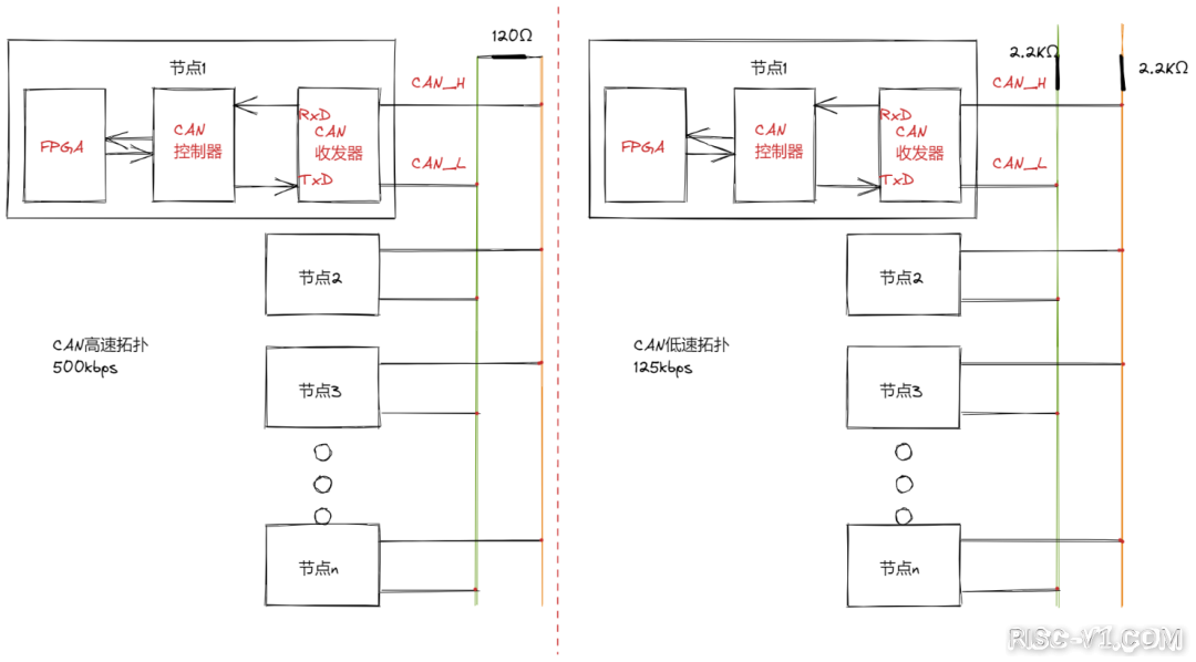 国外芯片技术交流-【科普】CAN总线介绍及FPGA实现方案简介risc-v单片机中文社区(4)