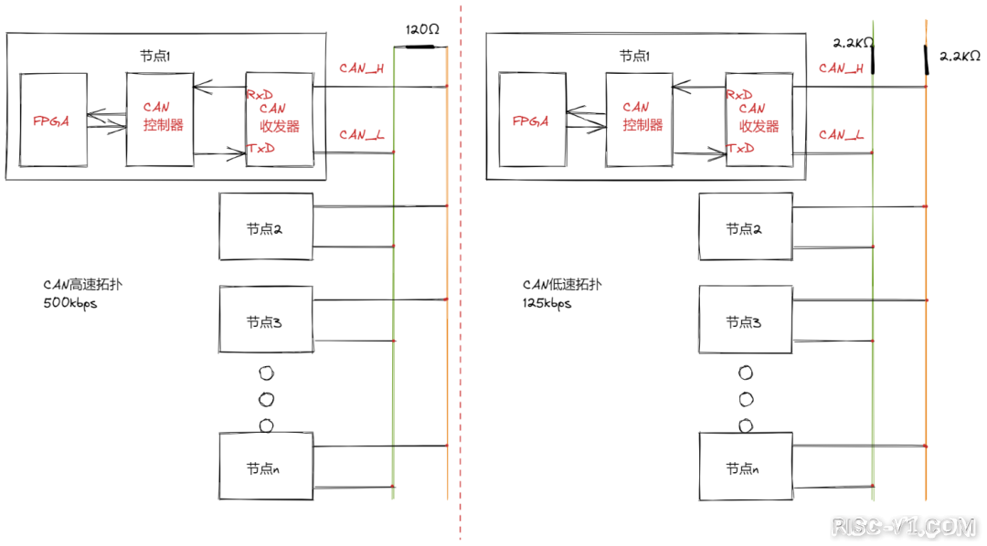 CAN总线介绍及FPGA实现方案简介-04.png