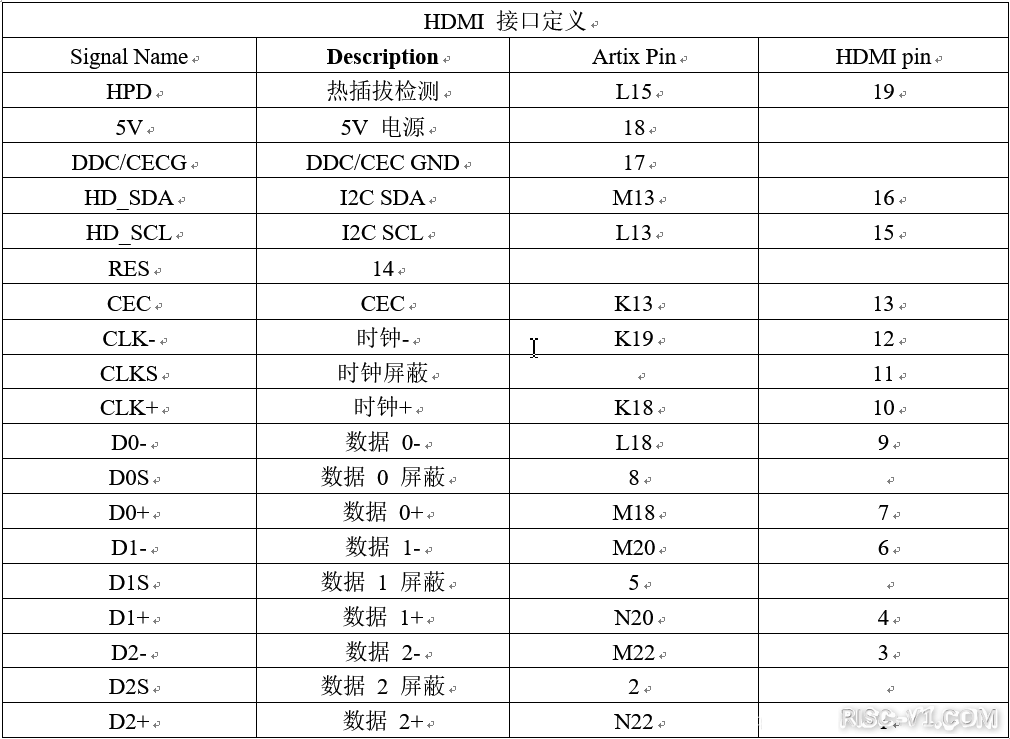 国外芯片技术交流-基于FPGA的HDMI显示（二）risc-v单片机中文社区(2)