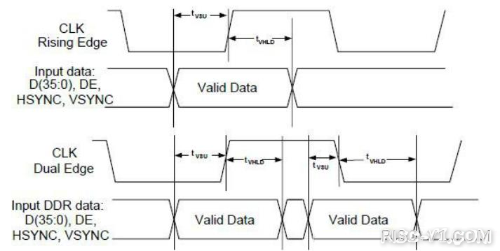 国外芯片技术交流-基于FPGA的HDMI显示（二）risc-v单片机中文社区(3)