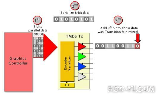 国外芯片技术交流-基于FPGA的HDMI显示（二）risc-v单片机中文社区(4)