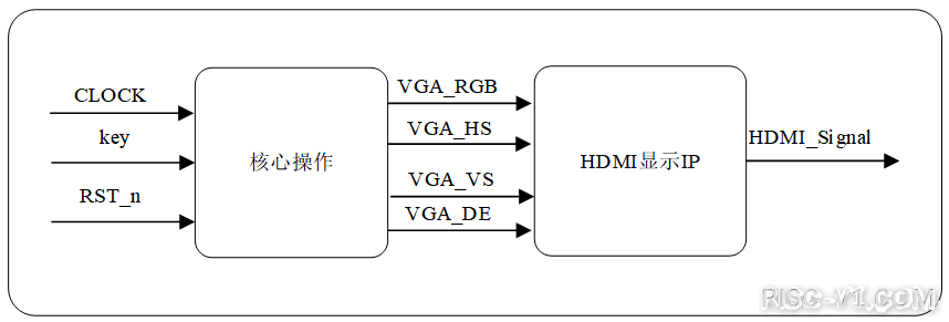 基于FPGA的HDMI显示-07.png
