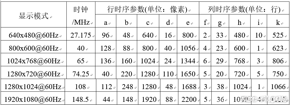 基于FPGA的HDMI显示-10.png