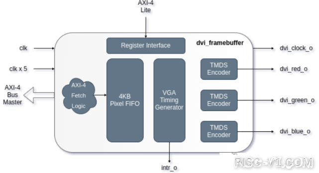 国外芯片技术交流-优秀的 Verilog/FPGA开源项目介绍（八）- HDMIrisc-v单片机中文社区(5)