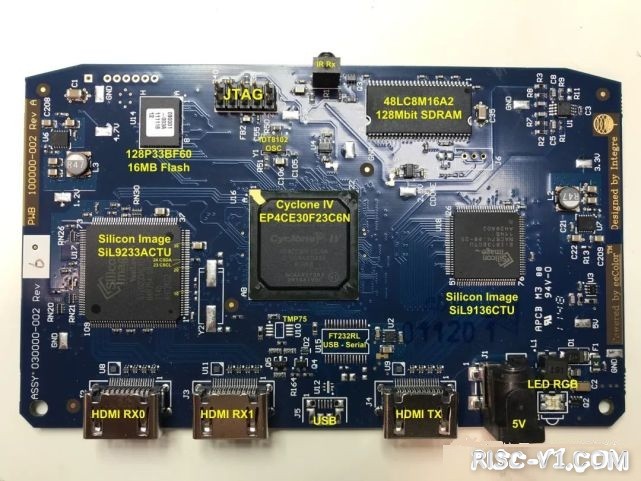 国外芯片技术交流-优秀的 Verilog/FPGA开源项目介绍（八）- HDMIrisc-v单片机中文社区(12)