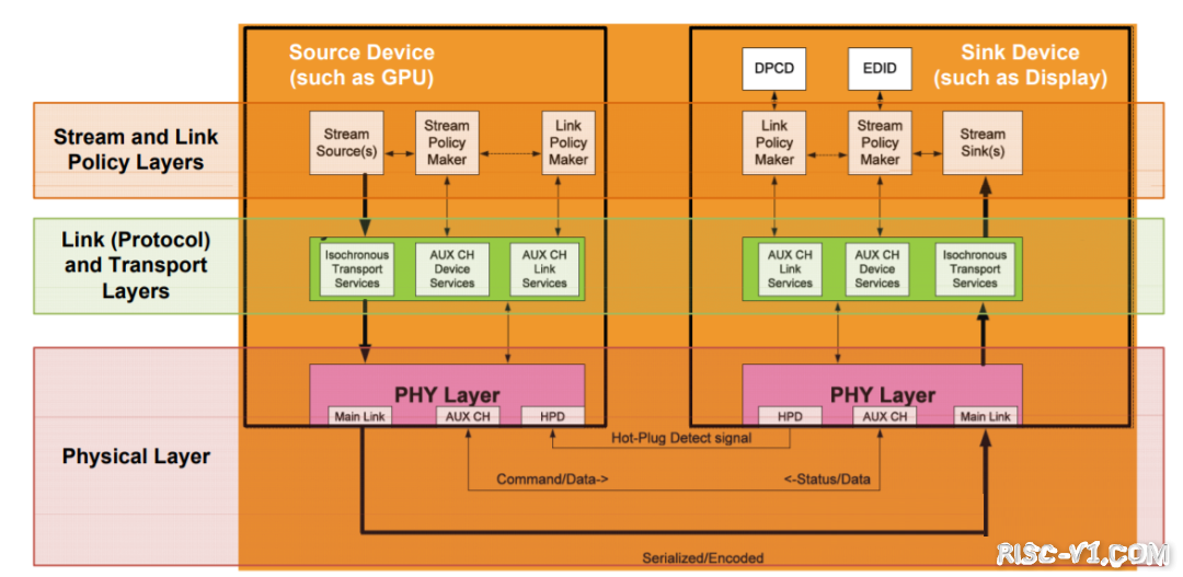 国外芯片技术交流-优秀的 Verilog/FPGA开源项目介绍（九）- DPrisc-v单片机中文社区(8)