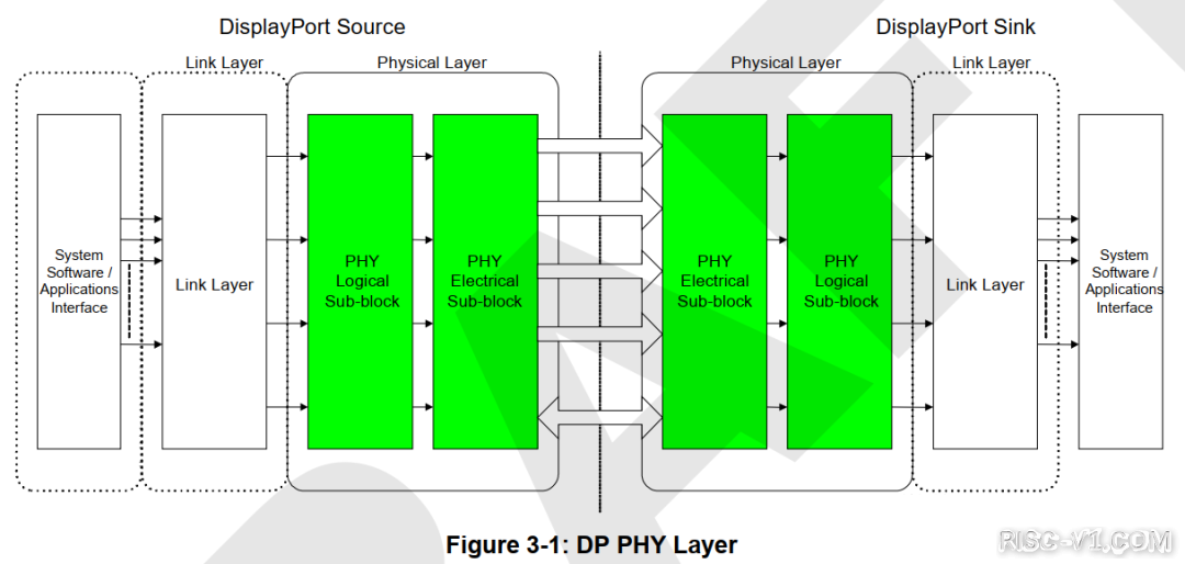 国外芯片技术交流-优秀的 Verilog/FPGA开源项目介绍（九）- DPrisc-v单片机中文社区(14)