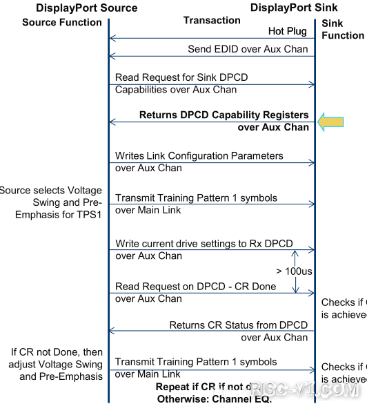 国外芯片技术交流-优秀的 Verilog/FPGA开源项目介绍（九）- DPrisc-v单片机中文社区(16)