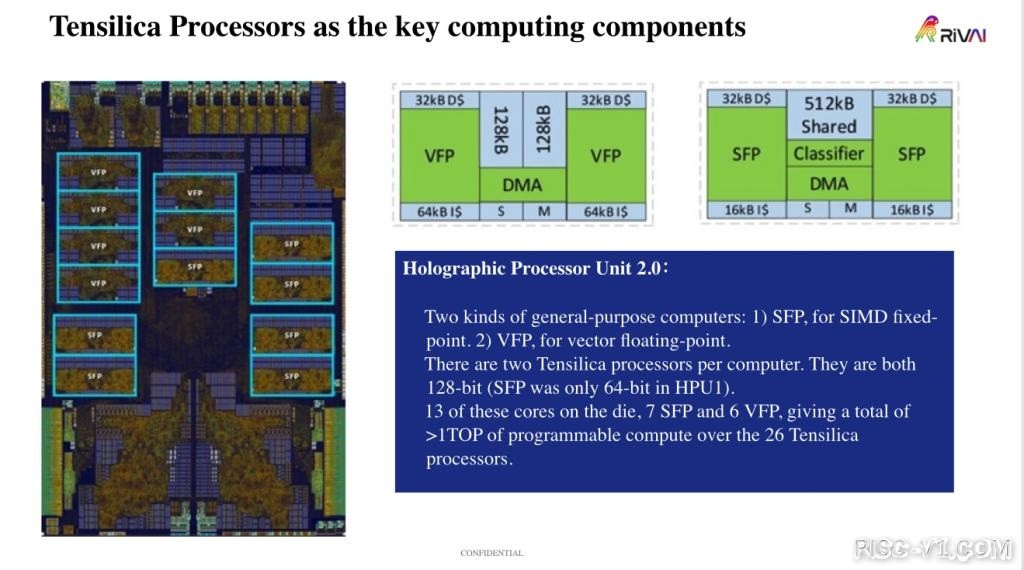 国内芯片技术交流-RISC-V 将成为“元宇宙”中革命性的芯片架构技术risc-v单片机中文社区(3)
