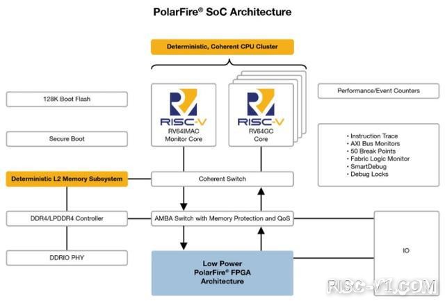 国内芯片技术交流-Microchip RISC-V FPGA SoC提供高性能功率比risc-v单片机中文社区(1)