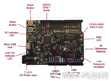 Arduino C/C++-Hifive1(RISC-V)开发板在Arduino IDE中的配置方法risc-v单片机中文社区(1)