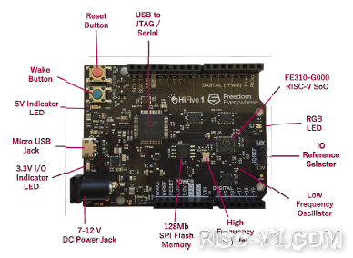 Arduino C/C++-使用Arduino IDE开发环境编写的Hifive1开发板演示程序(Demo)risc-v单片机中文社区(1)