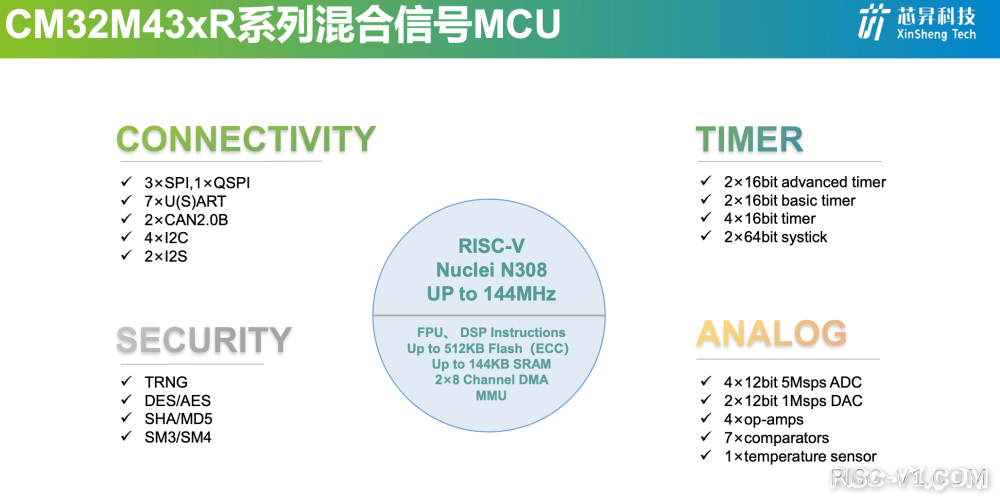 国内芯片技术交流-芯昇科技推出中国移动首款RISC-V低功耗大容量MCU芯片risc-v单片机中文社区(1)
