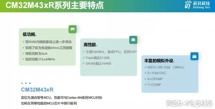 芯来赋能四客户重磅发布-02.jpg