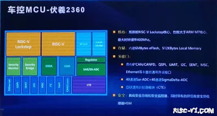 国内芯片技术交流-滴水湖汇聚十款RISC-V新品，芯来赋能四客户重磅发布risc-v单片机中文社区(7)