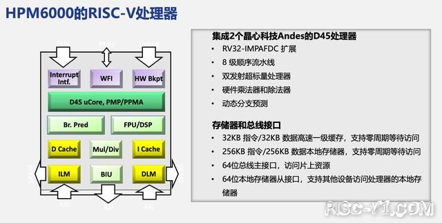 国内芯片技术交流-先楫半导体：HPM6000系列RISC-V通用MCU产品填补国内高端MCU空白risc-v单片机中文社区(1)