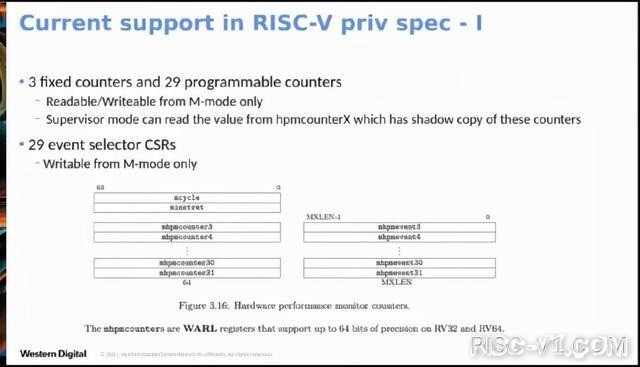 国内芯片技术交流-优化的关键，RISC-V中的性能监控risc-v单片机中文社区(1)