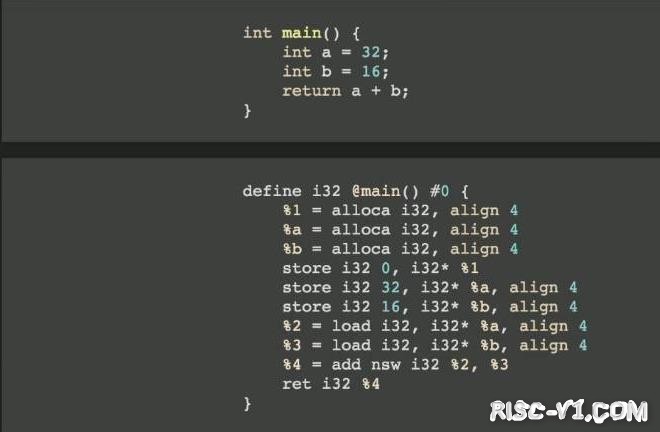 GNU MCU Eclipse IDE-【编译器-1】LLVM vs GCC 学习risc-v单片机中文社区(10)