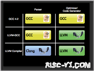 llvm.png