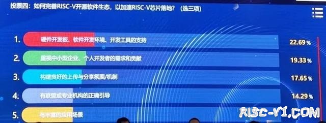 国内芯片技术交流-中国RISC-V全速前进！三年起量、十年生态，肩负国产CPU未来risc-v单片机中文社区(4)