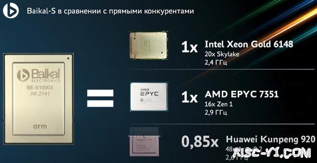 国内芯片技术交流-俄罗斯48核Arm架构Baikal-S已点亮，内含RISC-V架构协从处理器risc-v单片机中文社区(3)