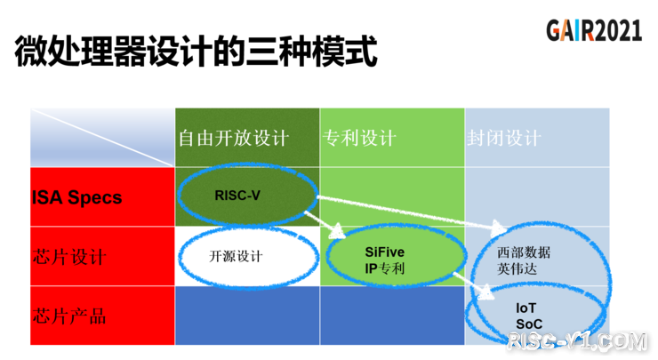 国内芯片技术交流-RISC-V实现商业成功的标志risc-v单片机中文社区(3)