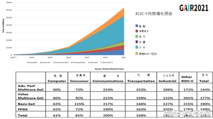 国内芯片技术交流-RISC-V实现商业成功的标志risc-v单片机中文社区(5)