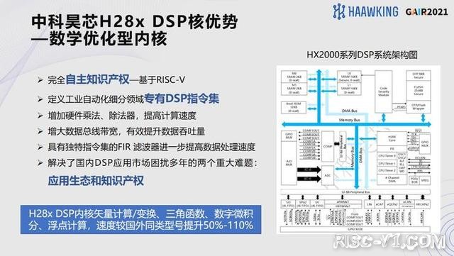 国内芯片技术交流-中科昊芯李任伟：RISC-V——破局DSP芯片自主研发的新路｜GAIR 2021risc-v单片机中文社区(5)