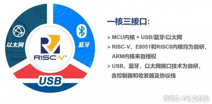 CH32V CH573单片机芯片-凭借十余年开发经验，沁恒RISC-V全栈MCU将大有可为！risc-v单片机中文社区(4)