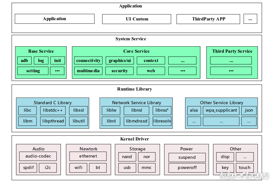 Tina Linux 系统介绍.png