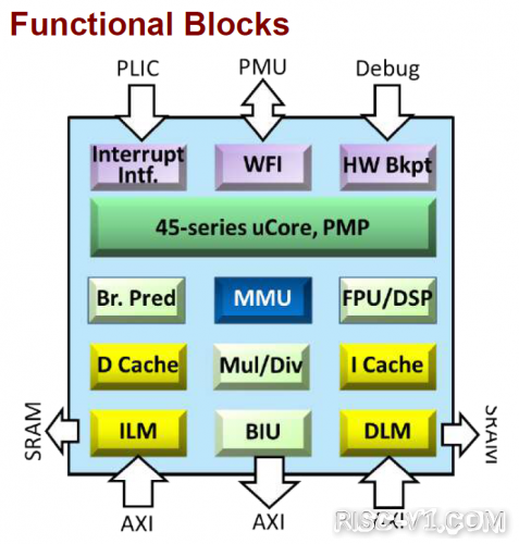 借助RISC-V CPU IP验证GPU-01.png