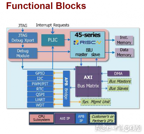 国外芯片技术交流-Imagination与晶心科技携手借助RISC-V CPU IP验证GPUrisc-v单片机中文社区(3)